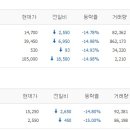 우경약품 이미지