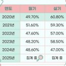 [HD]사무자동화산업기사 실기 - 기출문제풀이 (2020개정) | [2026 큐넷] 산업위생관리기사 일정 발표, 필기 &amp; 실기시험 분석(다빈도 키워드 핵심 TOP 5)