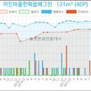 솔로몬치과의원 이미지