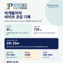 피지오테크 네이버블로그