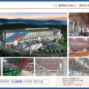 CJ대한통운_Megahub 곤지암