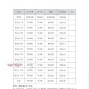 남양기술감리단 이미지