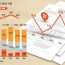 하이스트수학 네이버블로그
