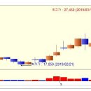 (주)에스엘바이오 이미지