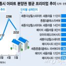 세종시 분양권 전매 들여다보니…당첨만 되면 '2200만원' 웃돈 이미지