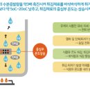 유케어(U-Care) 이미지