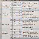 홍대 프로씨드 짐 | 홍대 유일 사업자 변경 없이 7년째 안심 운영 중인 헬스&amp;PT 프로씨드짐