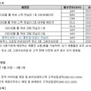 아리따움화성 이미지
