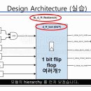 D FlipFlop 이해 및 실습 이미지