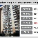 덕성초.주공7단지 이미지