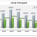 [칼럼] 우리나라 주택 보급률은 몇 % 일까? 이미지