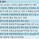 비에이치시치킨