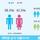 [인문계열] 중어중문학과 소개 및 졸업 후 진출분야 이미지