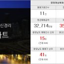 참소망부동산공인중개사사무소 이미지