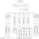 한국소자복지회경로식당 이미지