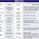 대명자동차서비스