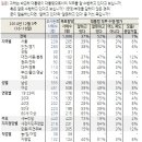 이재명 성남시장 “12월 19일…더러운 날”/외신들 &#34;21세기의 한국 지도자가 이럴 줄은 몰랐다&#34;/20대녀 2살 딸 살해...외 이미지