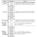 홍익대학교 문화예술경영대학원 이미지