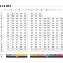 도아건설(주) 이미지