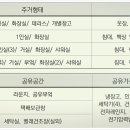 [SHARE-US] 신림다락