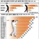 그린샷 골프클럽 이미지