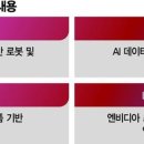 에스피반도체통신(주) 네이버블로그