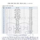 이서경영어학원