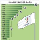 대한민국 여자프로의 역사적 100승 ~~~! 이미지