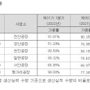 이디피EDP 이미지