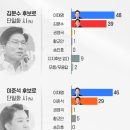 여론조사꽃