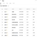 더블유일광 이미지