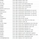 네일 바이 숙(Nail by Suk) | 의왕네일아트
