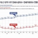 하이탑부동산공인중개사사무소 이미지