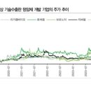 이레사 | 글로벌 항암제시장을 표적하라(DB금융)