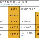 효성뉴서울2차아파트 이미지