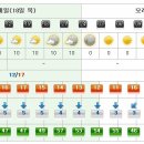 [제주도날씨] 이번주 제주도 주간날씨 10/18~10/24 이미지