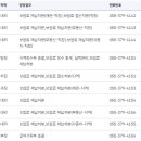 국민건강보험공단
양산지사 이미지