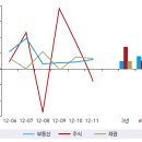 상업용 47 이미지