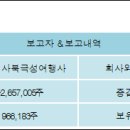 나노캠텍 주식회사 이미지