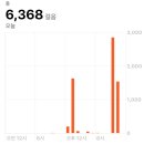 수릉원마트