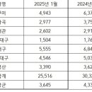 대경선 25년 1월 승하차량 이미지