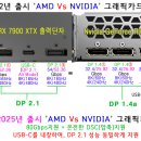 NVIDIA·AMD 차기 그래픽카드, 8K TV를 활성화 할 수 있을까? 이미지