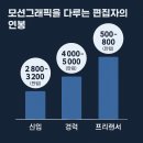 나도 할래, 모션그래픽 디자이너:) 광주광역시모션그래픽학원