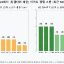 엘티에이아이