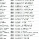 누림이에스지