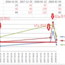 ALP 수치(알카라인 포스파타제)와 r-GTP(감마 지티피) 수치 이미지