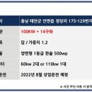 충남4호 태양광 발전소 이미지