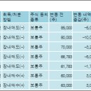 팬오션 주식회사