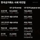 한국금매입금방금거래소