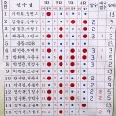 유희의반상 이미지